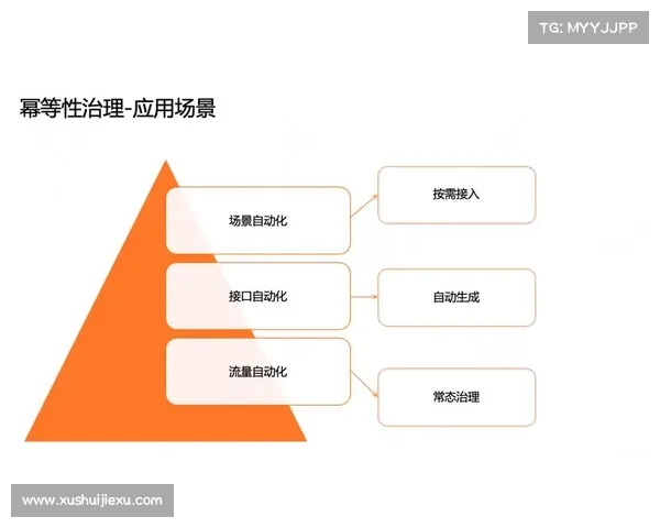 助力国际旅游消费的创新实践探索与发展路径分析 助力国际旅游消费的创新实践探索与发展路径分析