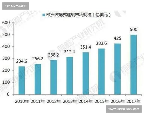 800万平方米可售建筑面积市场潜力分析与发展前景探讨 800万平方米可售建筑面积市场潜力分析与发展前景探讨
