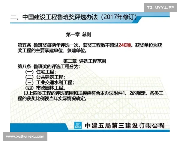 获得房地产奖项的成功策略与实施指南全面解析 获得房地产奖项的成功策略与实施指南全面解析